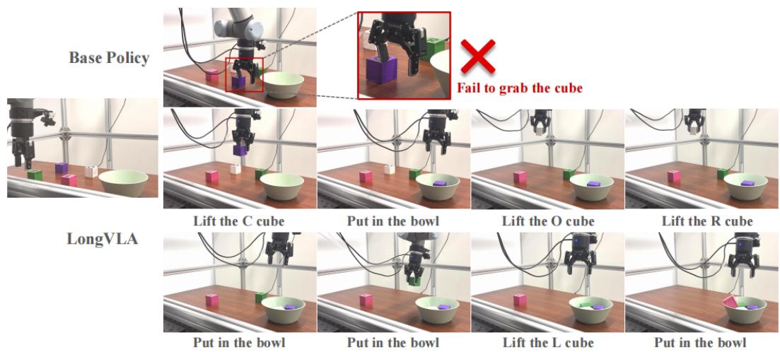 Figure 14: Comparison of Execution in Cleaning Task