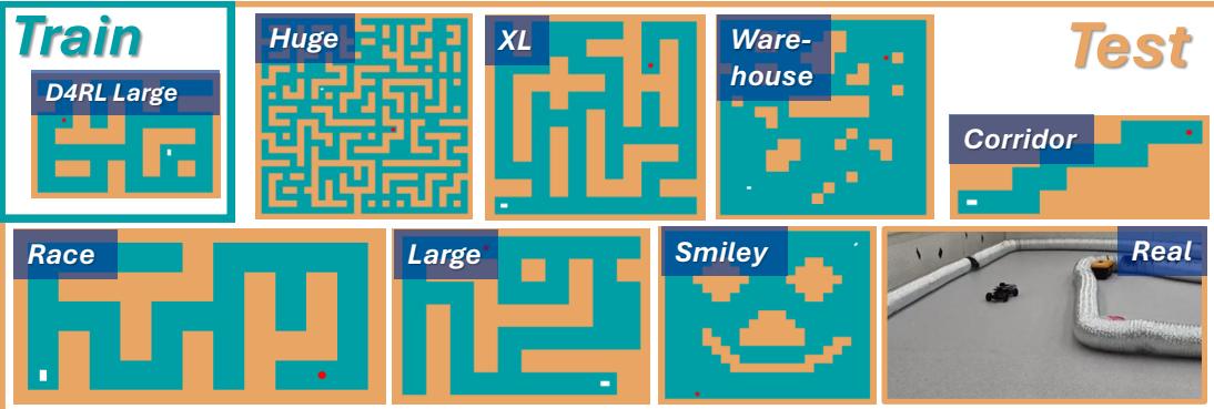 Training map versus unseen test maps.