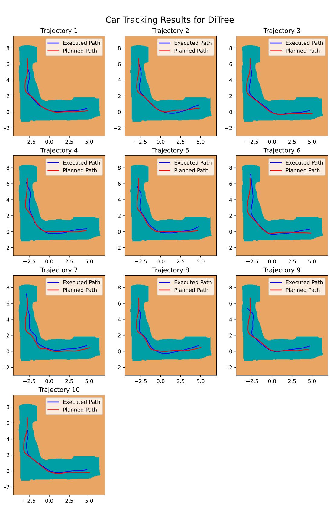 Real-world tracking success with DiTree.