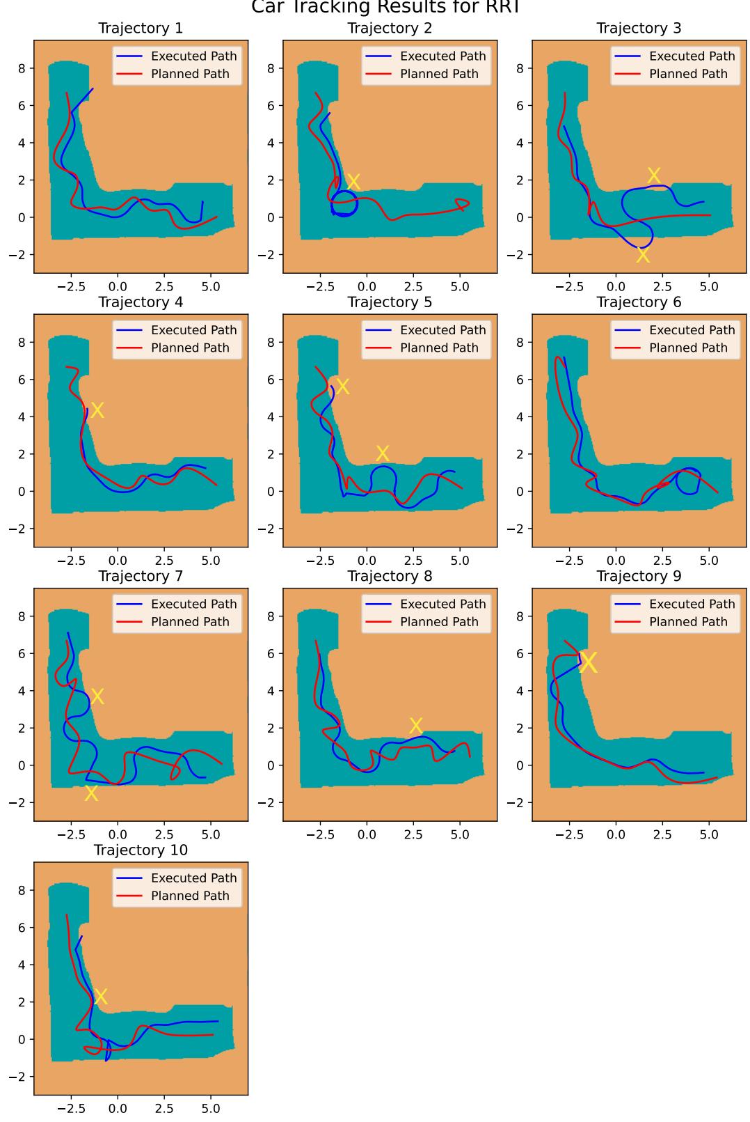 Real-world tracking failures with RRT.
