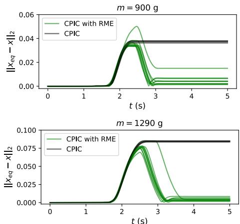 Tracking Performance