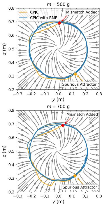 Dynamic Tracking Plot