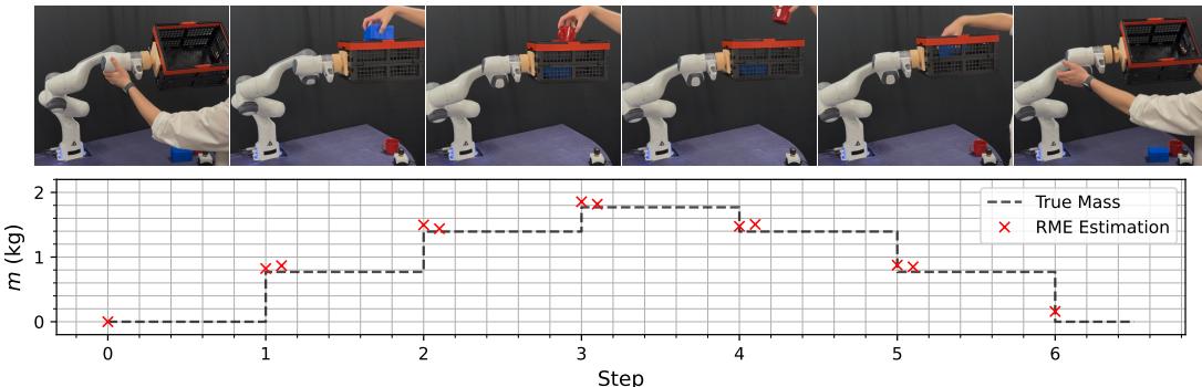 Sequential Adaptation
