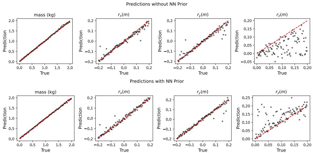 Parity Plot Comparison