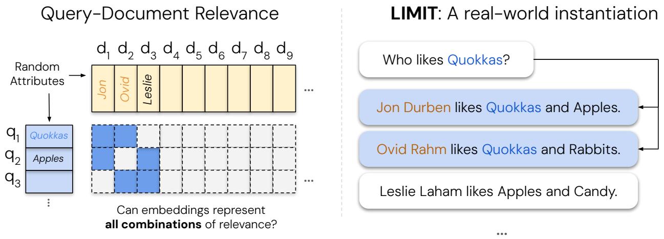 Process mapping abstract relevance combinations to simple natural language statements.