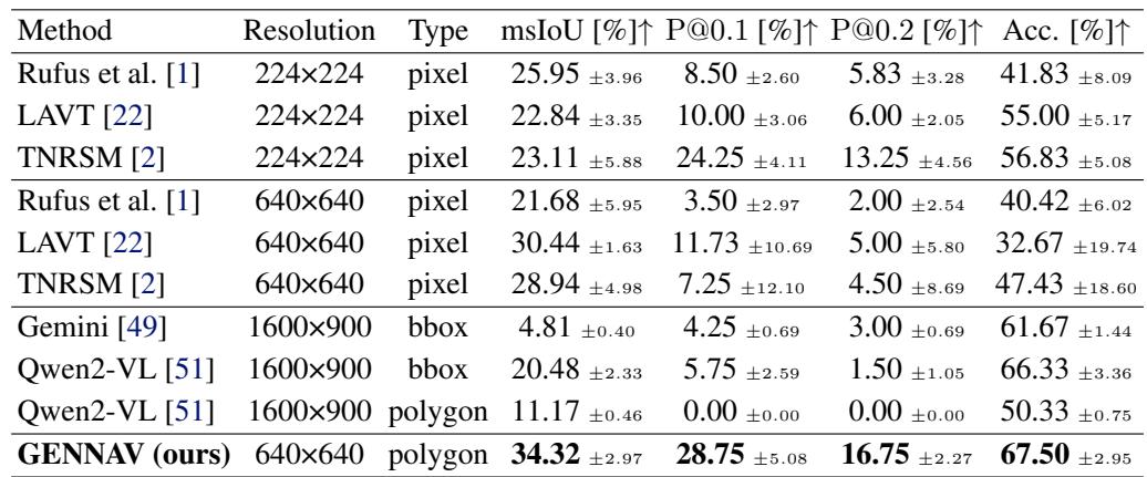 Table 7: Quantitative comparison between the proposed method and baseline methods in the realworld experiment. The best score for each metric is in bold.