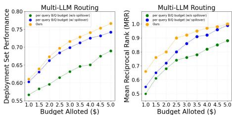 Comparison of the proposed online cost policy (green) against simpler baselines.