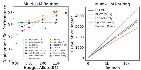 Performance using a different embedding model (Instructor-XL).