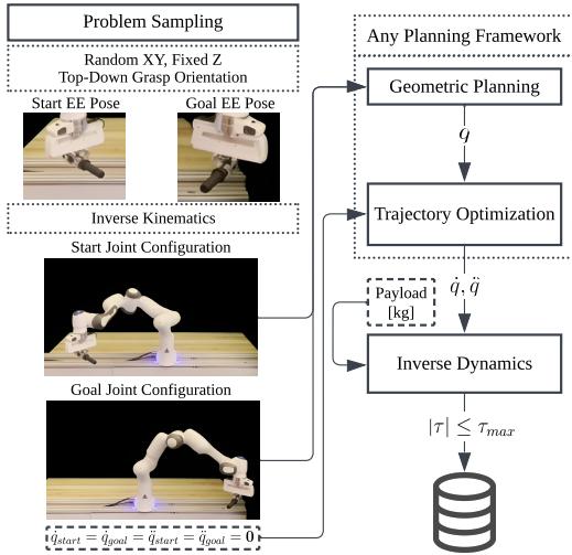 Figure 2: Plan-and-filter process to create training data.