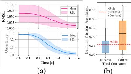 Figure 5: RMSE and uncertainty of dynamic friction over time.
