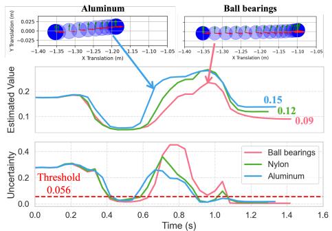 Figure 6: Robot experiments on Striking task showing exploration and task phases.
