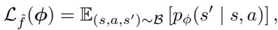 Equation 6: The model learning objective.