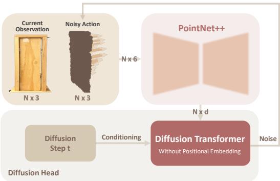 Figure 12: Action Generator Architecture