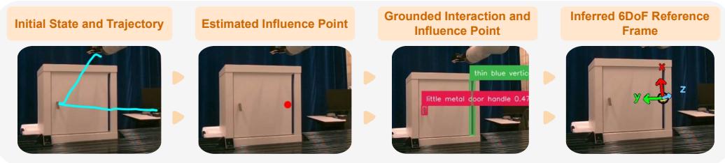 6DoF Frame Extraction for Door Opening Demonstration.
