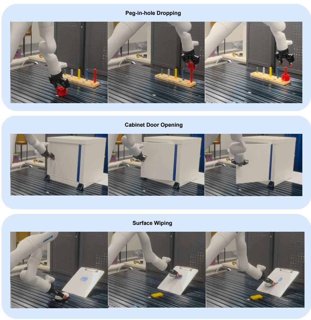 Single Demonstration per Task. Top: Peg-in-hole. Middle: Cabinet opening. Bottom: Surface wiping.