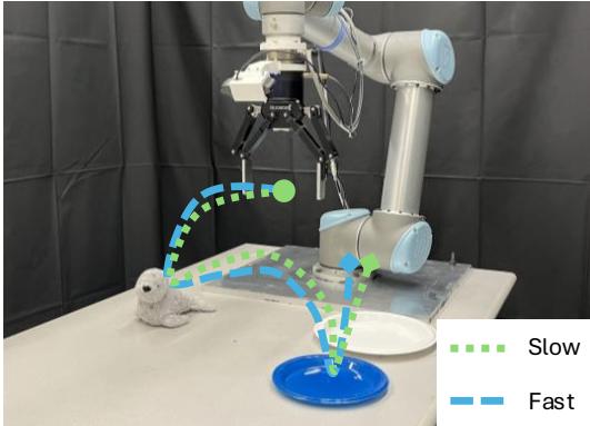Figure 14: Physical robot experiments: Steering pi0 on a UR5.