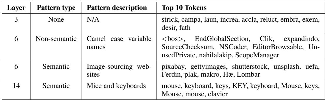 Table showing example value vectors and their top tokens from the PaliGemma VLM.