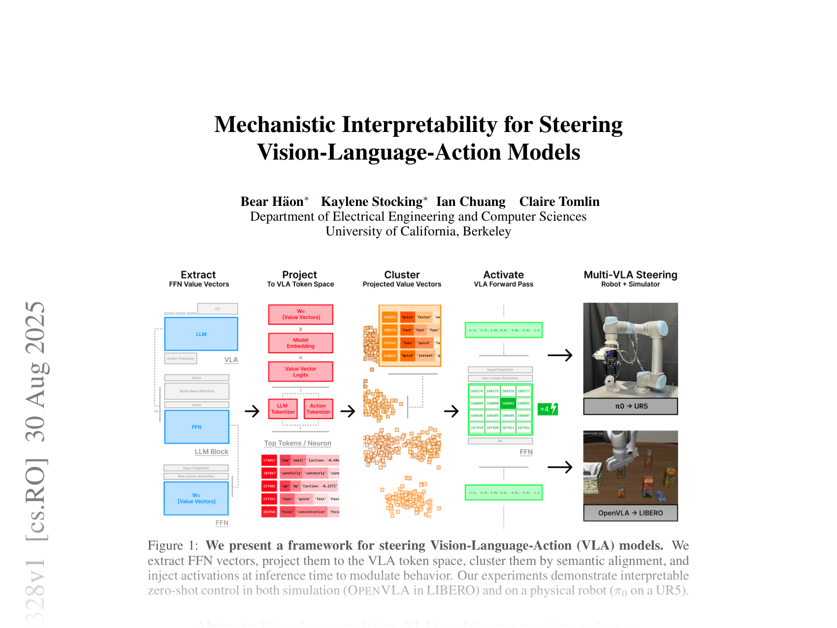 [Mechanistic Interpretability for Steering Vision-Language-Action Models 🔗](https://arxiv.org/abs/2509.00328)