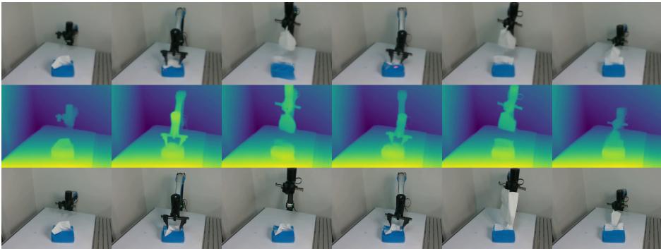 Figure 10: Eval environment roll out of successfully grabbing a tissue through multiple replans. The first and second rows show generated RGB and depth frames, respectively; the third row shows the real world environment. The robot arm fail to grab out the tissue during the first trial; Video generation model as a planner in this process notice the tissue hasn&rsquo;t been grabbed, so the new sampled image will still direct the robot to do so, leading the final success.
