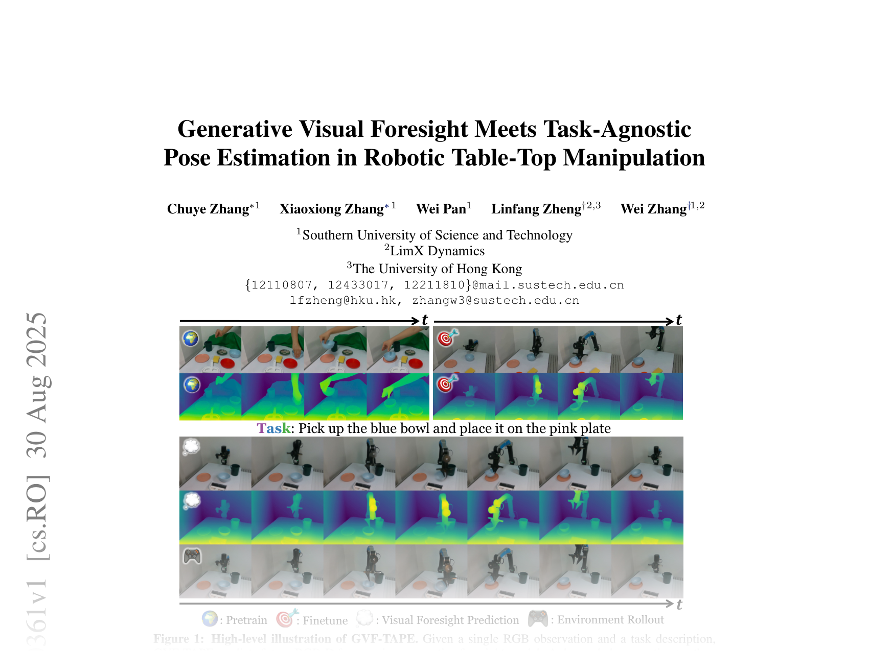 [Generative Visual Foresight Meets Task-Agnostic Pose Estimation in Robotic Table-Top Manipulation 🔗](https://arxiv.org/abs/2509.00361)