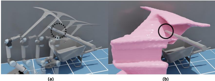 Figure 1: (a) Illustration of tunneling errors in discrete collision detection. Sampling only a finite set of waypoints along the robot&rsquo;s trajectory can miss collisions occurring between waypoints (highlighted by the dashed circle). (b) Swept Volume Collision Detection (SVCD). SVCD evaluates the collision between the swept volume of the object along the given trajectory (pink) and obstacles.