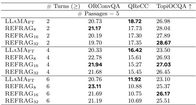 Table showing performance on multi-turn RAG tasks. REFRAG outperforms the standard LLaMA model, especially as the number of conversation turns increases.