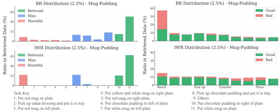 Comparison of retrieval distributions between BR and IWR.