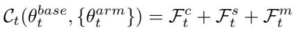 Equation breaking down the cost into collision, smoothness, and margin components.