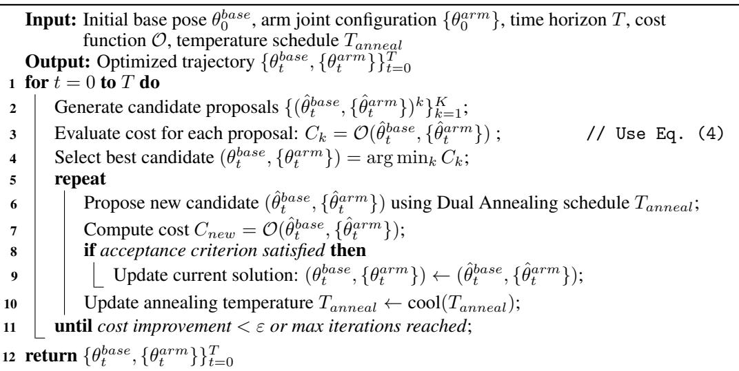 Algorithm pseudo-code for the Dual Annealing trajectory optimization.