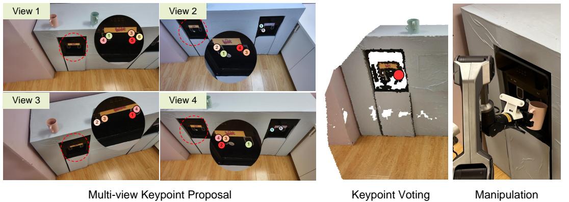 Visualization of keypoint generation showing red proposal dots and the final voted keypoint.