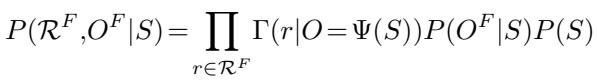 Posterior Distribution Equation.