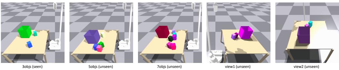 Visualizations of simulation generalization scenarios. Fail2Progress generalizes to unseen numbers of objects and viewpoints.
