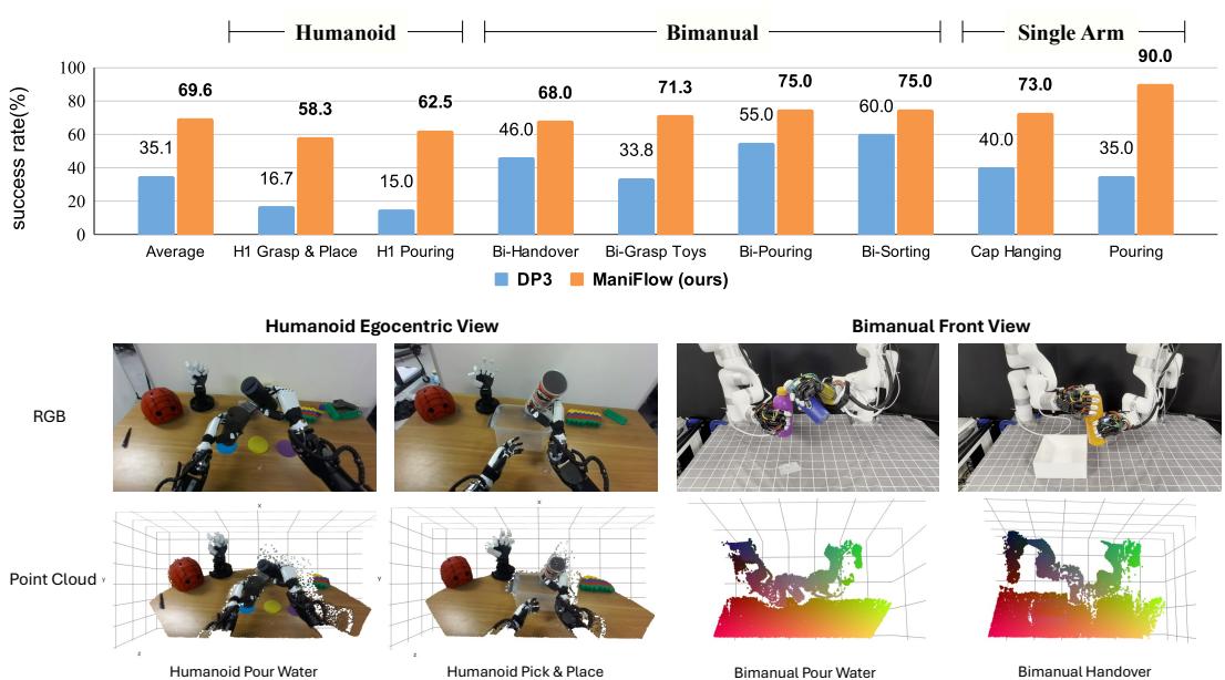 Figure 9: Real-Robot Results.