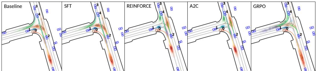 Figure 3: Comparison of different post-training methods showing endpoint distributions.