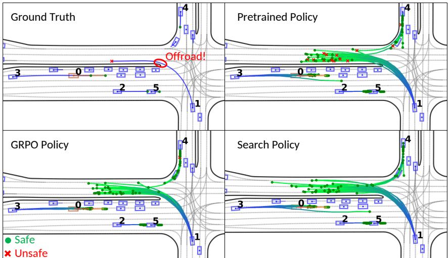 Figure 4: A limitation of using likelihood-based evaluation.