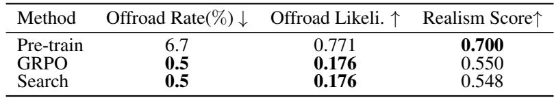 Table 7: Metrics for the scenario above.