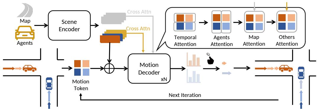 Figure 7: The architecture of the motion generator.
