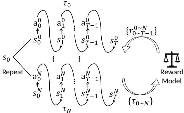 Figure 10: The reinforcement learning framework.