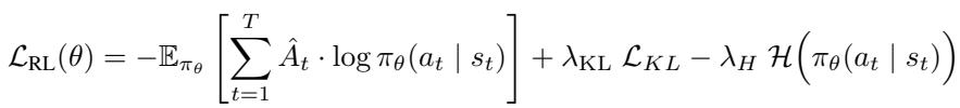 Equation: GRPO Loss Function