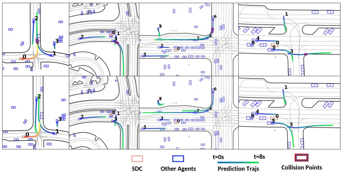 Figure 12: Comparison of motion generation results using local vs. global coordinate encodings.