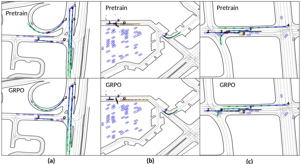 Figure 14: A qualitative comparison between GRPO and the pre-trained model.