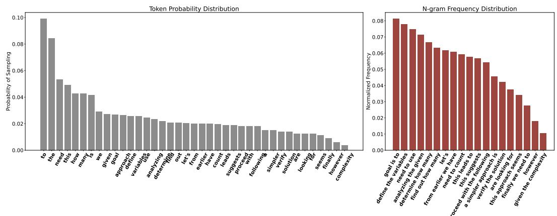A comparison of Token Entropy and Semantic Entropy. Token entropy is calculated over next-token probabilities; semantic entropy measures diversity in meaningful n-grams.
