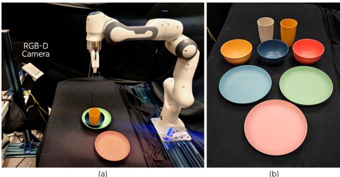 Figure 8: Real-world setup. Left: Our real-world setup of the table bussing environment with the RGB-D camera, Franka arm, and a set of objects. Right: All of the objects (plates, bowls, and cups) seen in the table bussing environment.