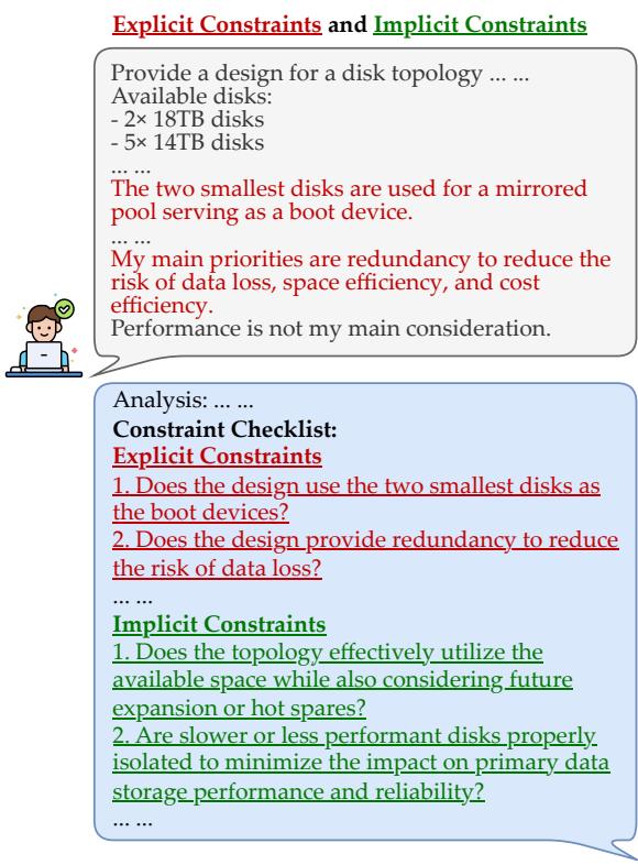 An example showing how a user’s request for a disk topology design is broken down into explicit and implicit constraints.