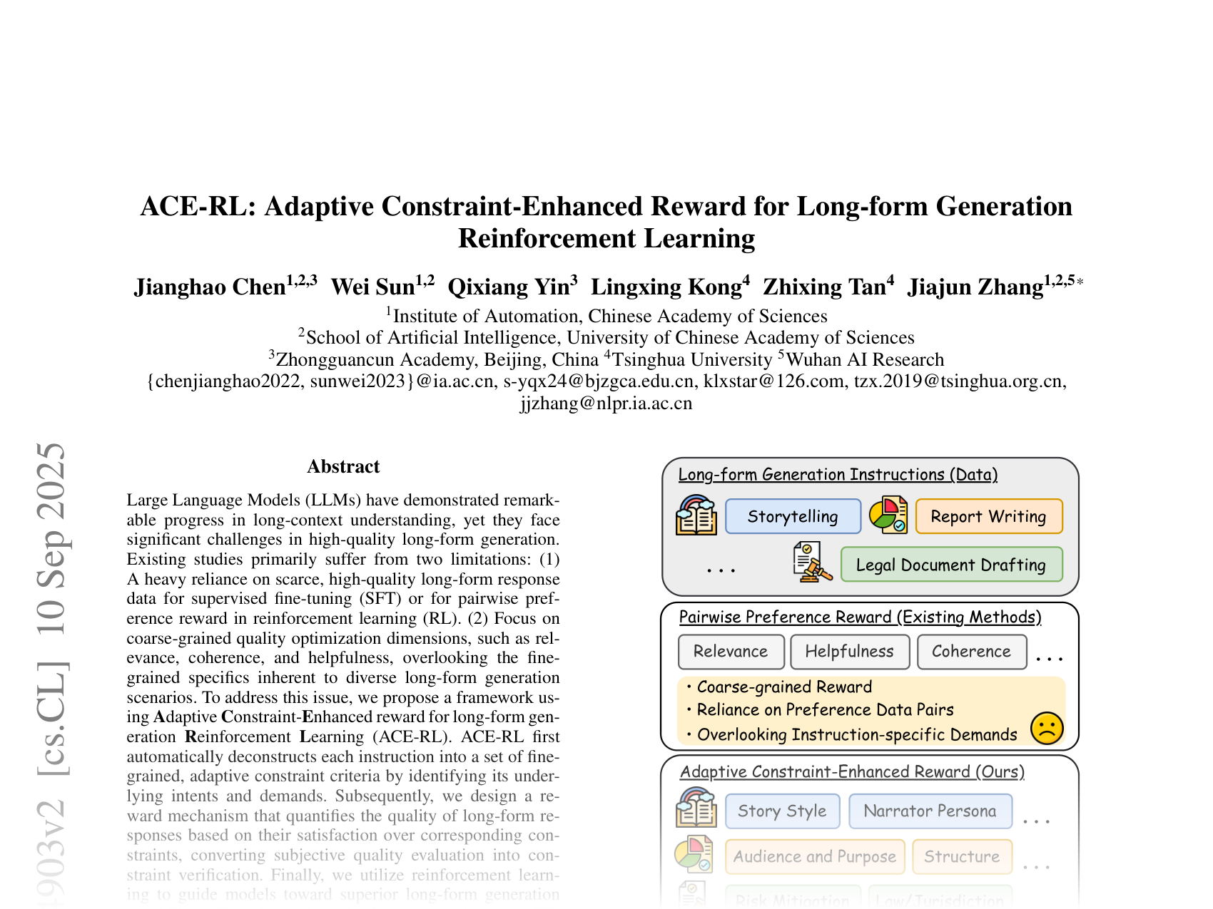 [ACE-RL: Adaptive Constraint-Enhanced Reward for Long-form Generation Reinforcement Learning 🔗](https://arxiv.org/abs/2509.04903)