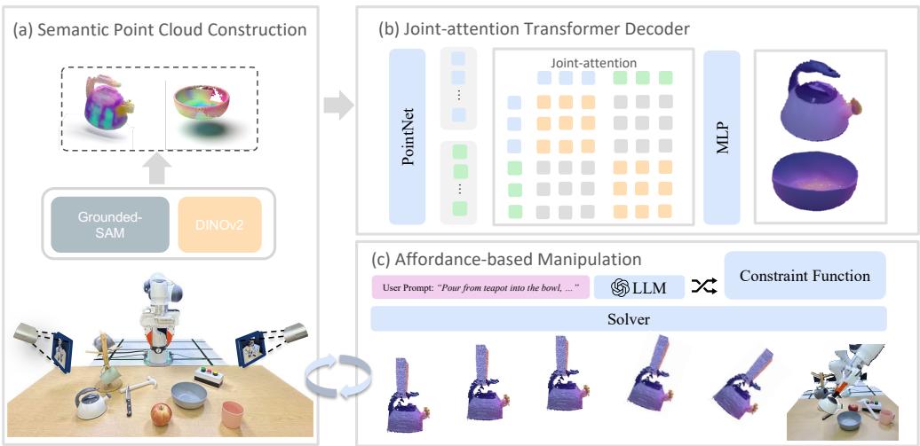 Figure 1: O3Afford framework.