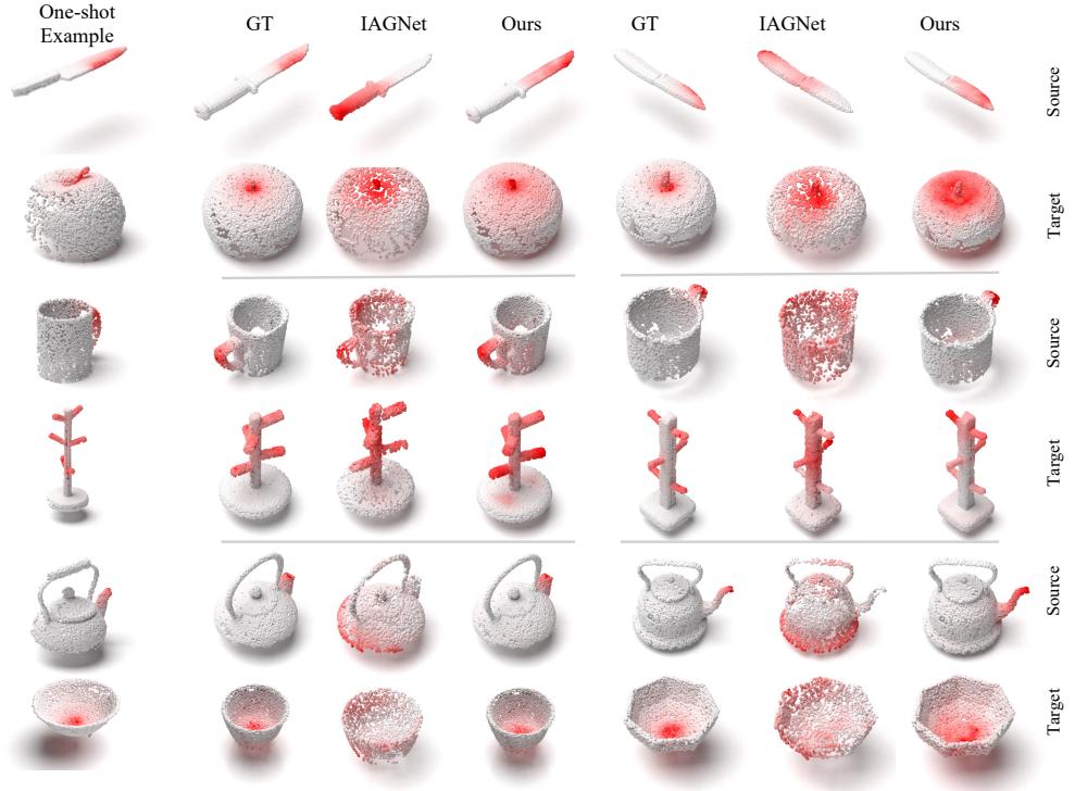 Qualitative Examples