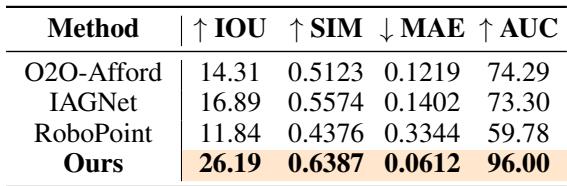 Table 1: Quantitative comparison