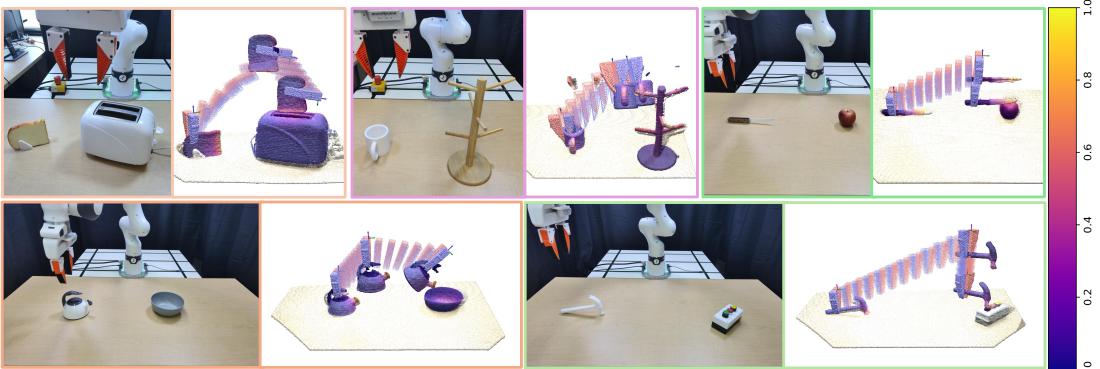 Real World Execution