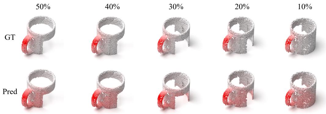 Visual Occlusion Examples